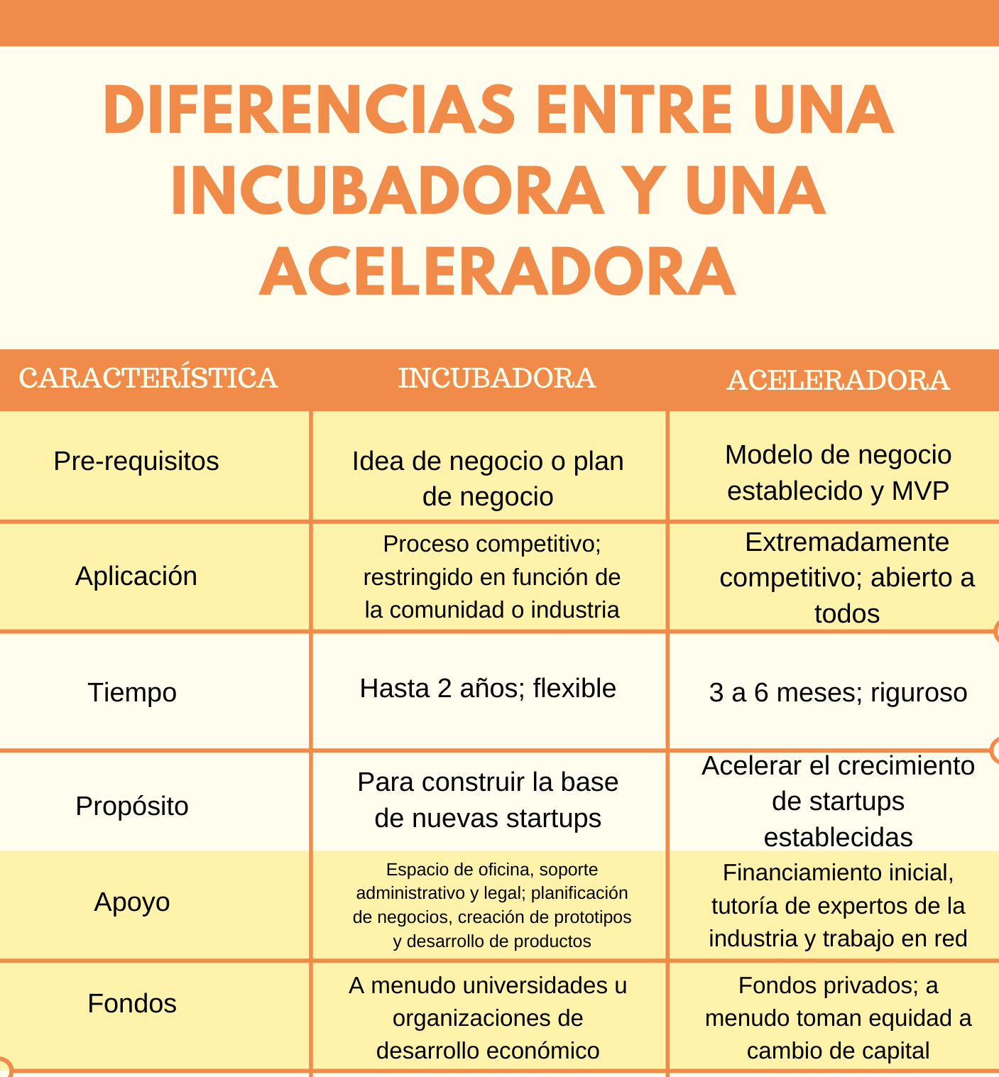 Guía Para Entender Las Aceleradoras De Empresas